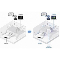 Répéteur Wi-Fi EDIMAX EW-7438RPnAir mit EdiRange-App 300 Mo/s 2.4 GHz